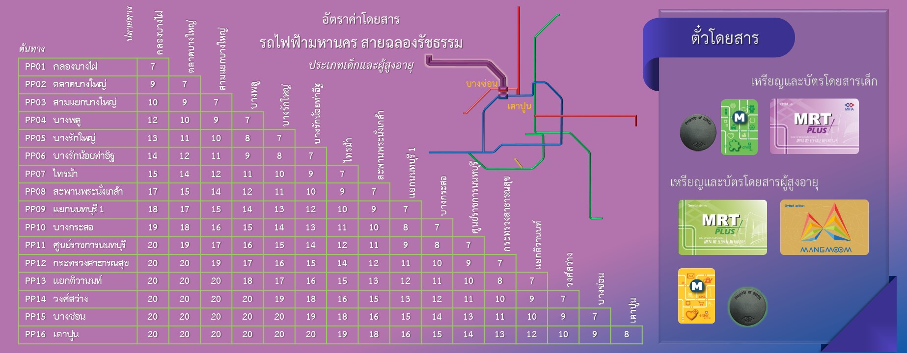 อัตราค่าโดยสาร | การรถไฟฟ้าขนส่งมวลชนแห่งประเทศไทย